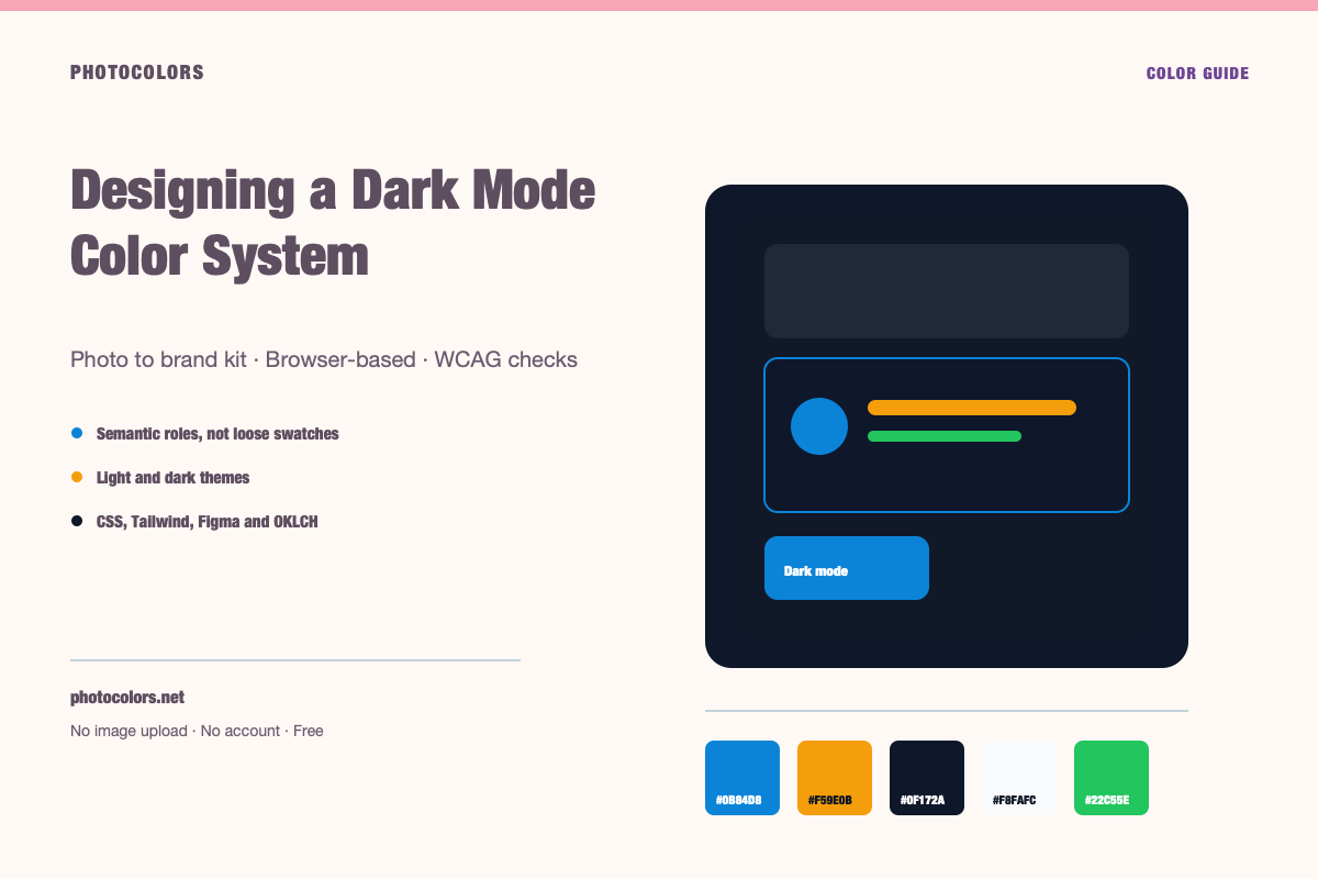 A dark interface with layered surfaces, adjusted accents and labeled contrast pairs for body, muted and button text