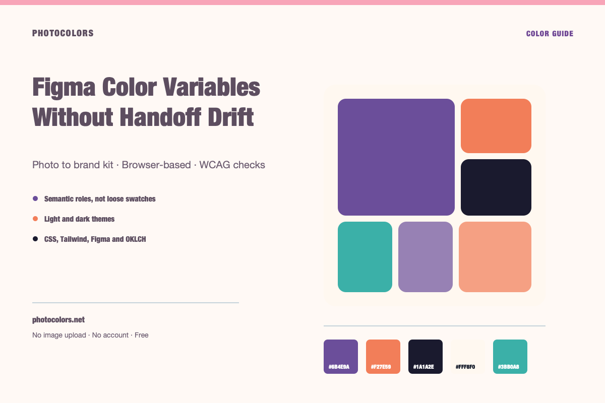 A Figma variables panel with semantic color names, light and dark mode columns, and a code export alongside